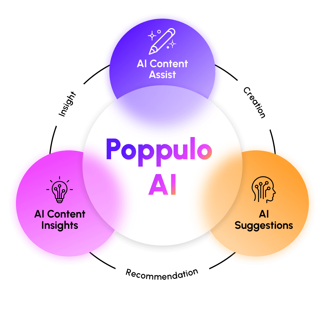 Poppulo AI